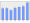 Evolucion de la populacion 1962-2008