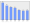 Evolucion de la populacion 1962-2008