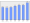 Evolucion de la populacion 1962-2008