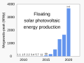 ◣OW◢ 04:55, 20 November 2022 — 2009- Floating solar photovoltaic energy production (SVG)