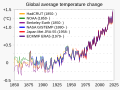 ◣OW◢ 02:43, 25 March 2020 — MULTIPLE-DATASET COMPARISON of global avg temps (SVG)