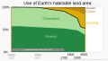 ◣OW◢ 16:33, 31 October 2023 — Loss of forest and grassland to grazing and crops (SVG)