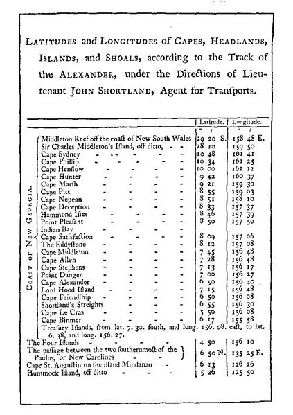 File:Phillip-table-04.jpg