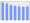 Evolucion de la populacion 1962-2008