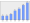 Evolucion de la populacion 1962-2008