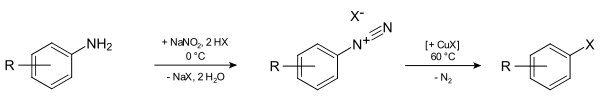 The Mechanism of the Sandmeyer Reaction