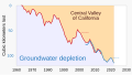 ◣OW◢ 18:45, 30 August 2023 — Groundwater loss - Central Valley (SVG)