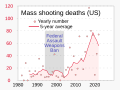 ◣OW◢ 21:43, 31 March 2023 — 1982- Deaths from mass shootings (SVG)