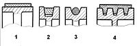 Форма обода шкива (ручей): 1 - плоский, 2 - клиновой, 3 - полукруглый, 4 - поликлиновой.