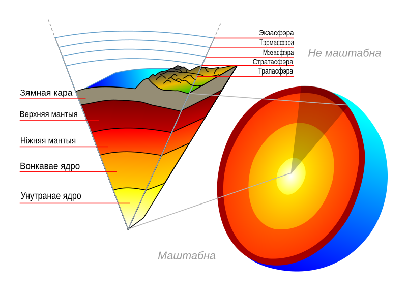 File:Earth-crust-cutaway-be-tarask.svg