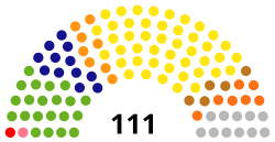 Current Structure of the Kurdish Regional Assembly