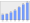 Evolucion de la populacion 1962-2008