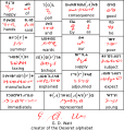 Deseret cursive examples