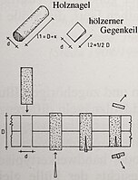 Prinzip der Holznagelverbindung bei historischen Bohlendächern