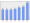 Evolucion de la populacion 1962-2008