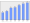 Evolucion de la populacion 1962-2008