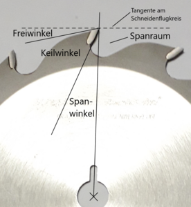 Sägezahn Winkel