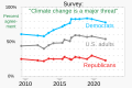 ◣OW◢ 19:13, 21 May 2023 — 2009- Pew survey - is climate change a major threat (SVG)