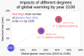 ◣OW◢ 02:32, 8 January 2023 — 2015-2100 Impacts of GW on glaciers and SLR (SVG)