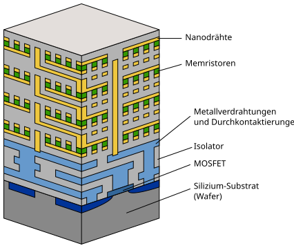 File:Hybrid CMOS Memristor Schaltung 3D.svg