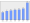 Evolucion de la populacion 1962-2008