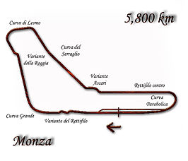 Autodromo Nazionale Monza