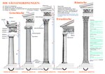 Thumbnail for File:SÄULENORDNUNGEN- Griechische (ORDNUNG- DORISCHE, IONISCHE, KORINTHISCHE), Etruskische (TOSKANISCHE ORDNUNG), Römische (KOMPOSITE ORDNUNG) - Paolo Villa - ins Deutsche übersetzt.pdf