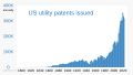 ◣OW◢ 03:58, 12 May 2023 — 1790- US utility patents (SVG)