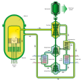 Gas-Cooled Fast Reactor Schemata.