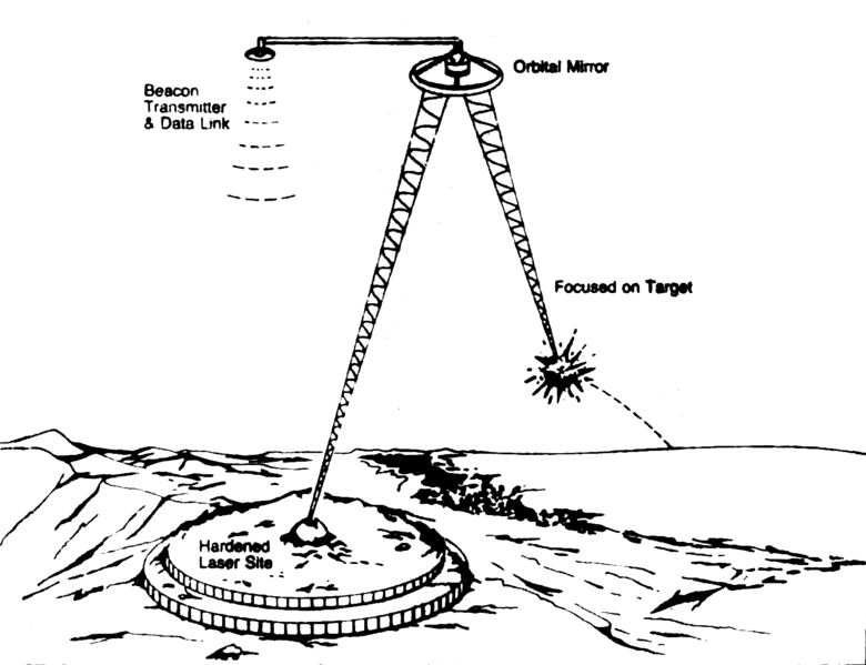 File:Ground-Based Beam Weapon concept.png