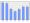 Evolucion de la populacion 1962-2008