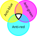 Cores do Antiquark.