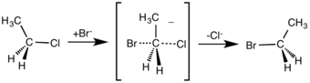 SN2 reaction mechanism