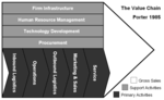 Thumbnail for File:Value Chain.png