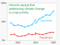 ◣OW◢ 06:33, 23 January 2021 — Pew Survey - Climate change - political party (SVG)