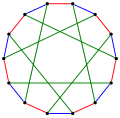 The chromatic index of the Heawood graph is 3.