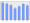 Evolucion de la populacion 1962-2008