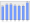 Evolucion de la populacion 1962-2008