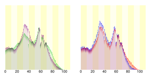 川口市人口分布圖