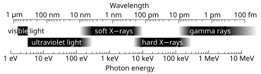 File:X-ray range.svg