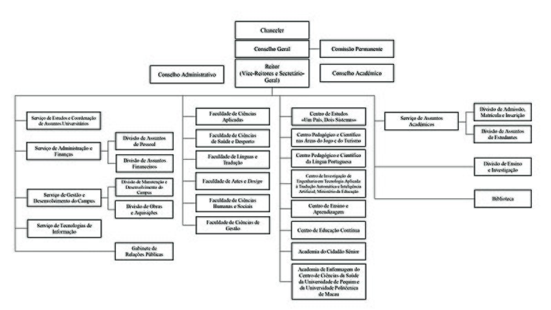 Org Chart MPI 2020 Feb