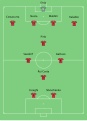 English: First choice lineup for Milan during the 2002-03 season