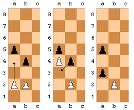 Three images showing en passant. First a white pawn moves from the a2 square to a4; second the black pawn moves from b4 to a3; third the white pan on a4 is removed