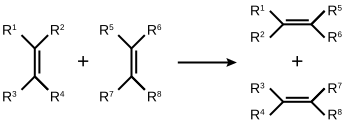 File:Metathesis of olefines.svg