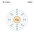 Calci, del grup 2, té 2 electrons de valència.