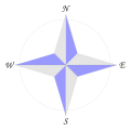 A 4-point compass rose