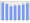 Evolucion de la populacion 1962-2008