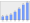 Evolucion de la populacion 1962-2008