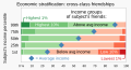 ◣OW◢ 18:55, 2 August 2022 — Economic stratification - cross-class friendships (SVG)