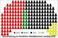 Vorschaubild der Version vom 16:42, 6. Nov. 2005